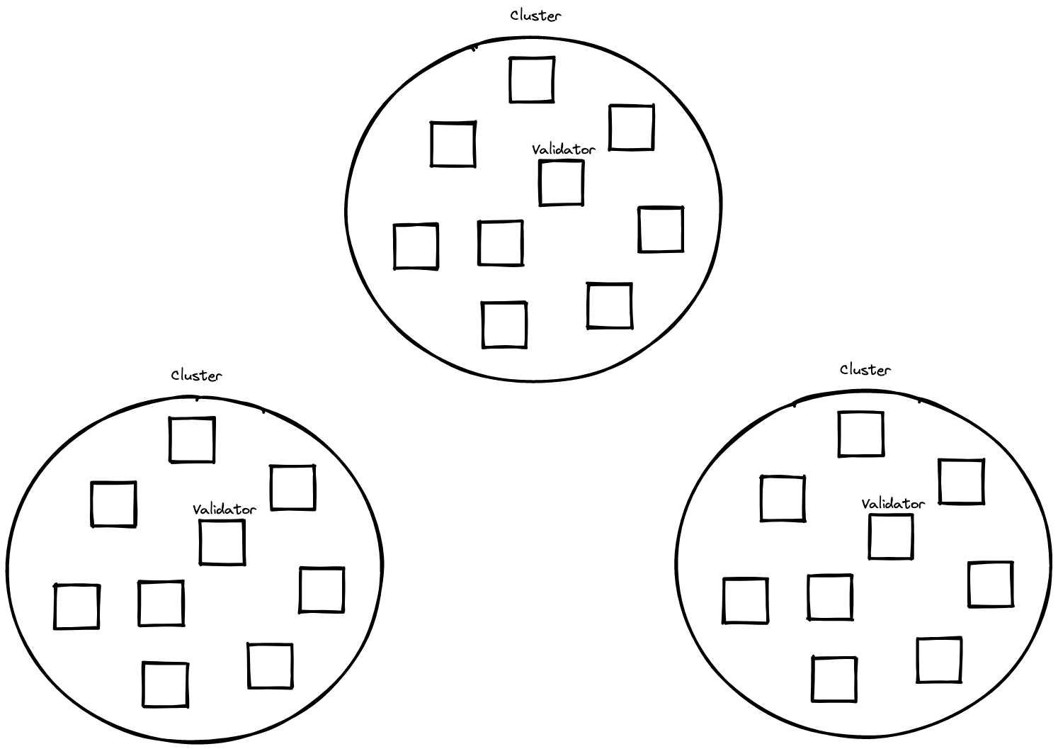 Solana Cluster Validator Diagram